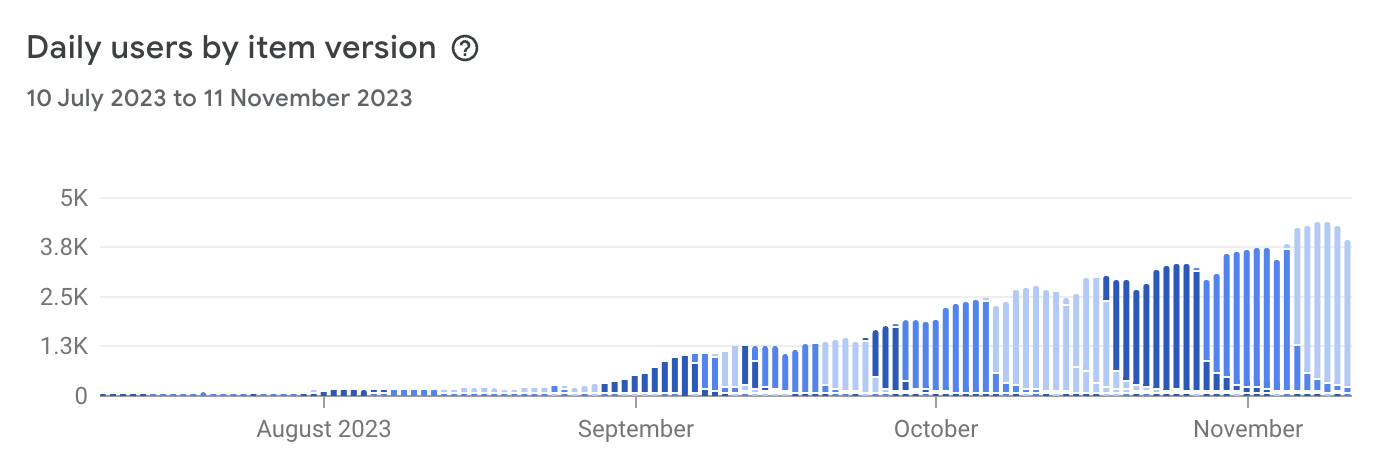 Dashy 4 Month Update - 7k users